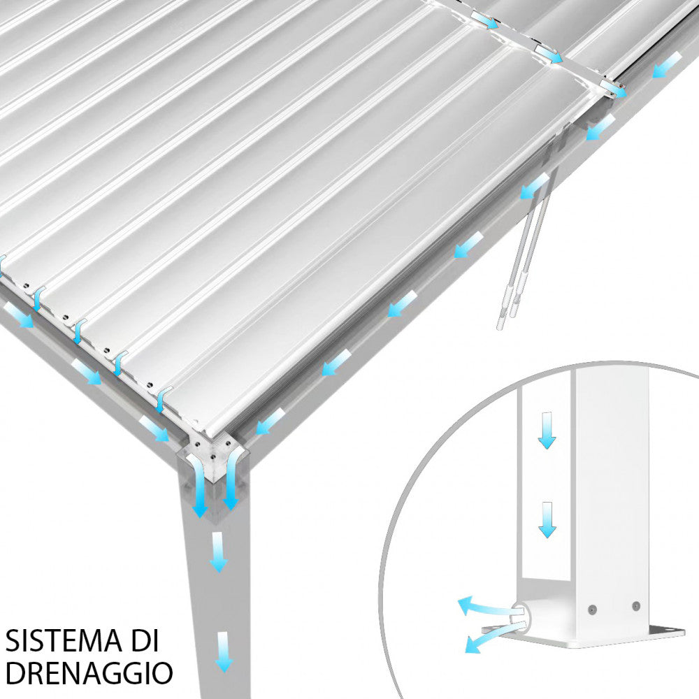 Dettaglio tecnico del sistema di drenaggio dell'acqua integrato nelle lamelle e nei pilastri della pergola bioclimatica.