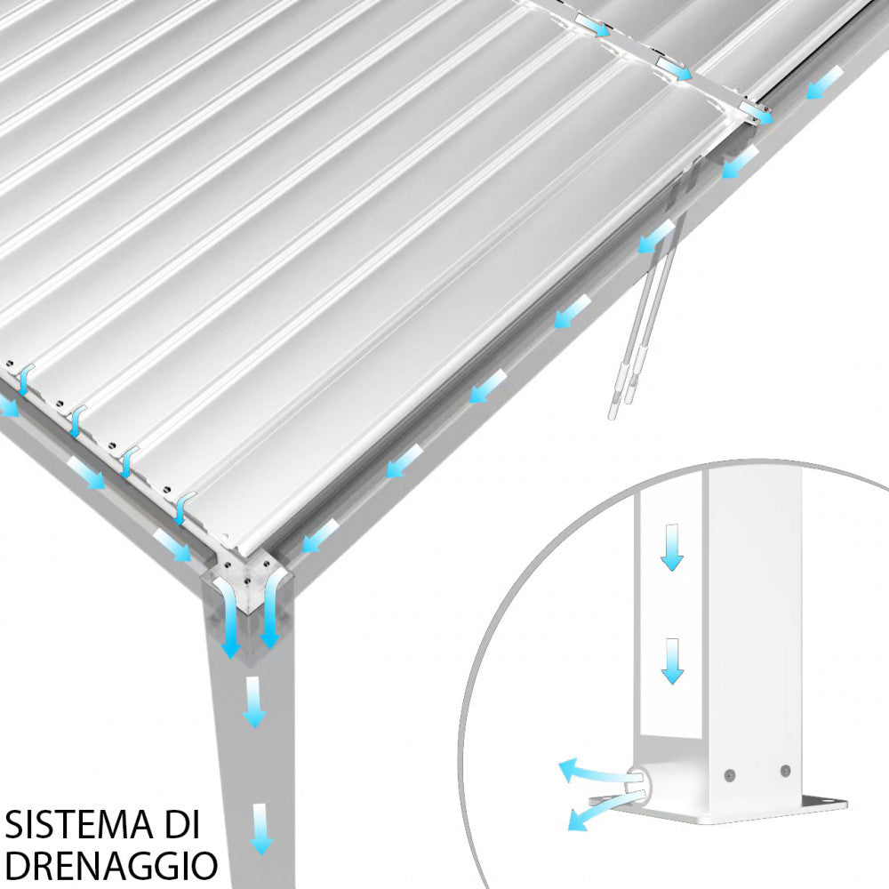 Schema tecnico illustrato del sistema di drenaggio dell'acqua piovana integrato nei pilastri della pergola bioclimatica.